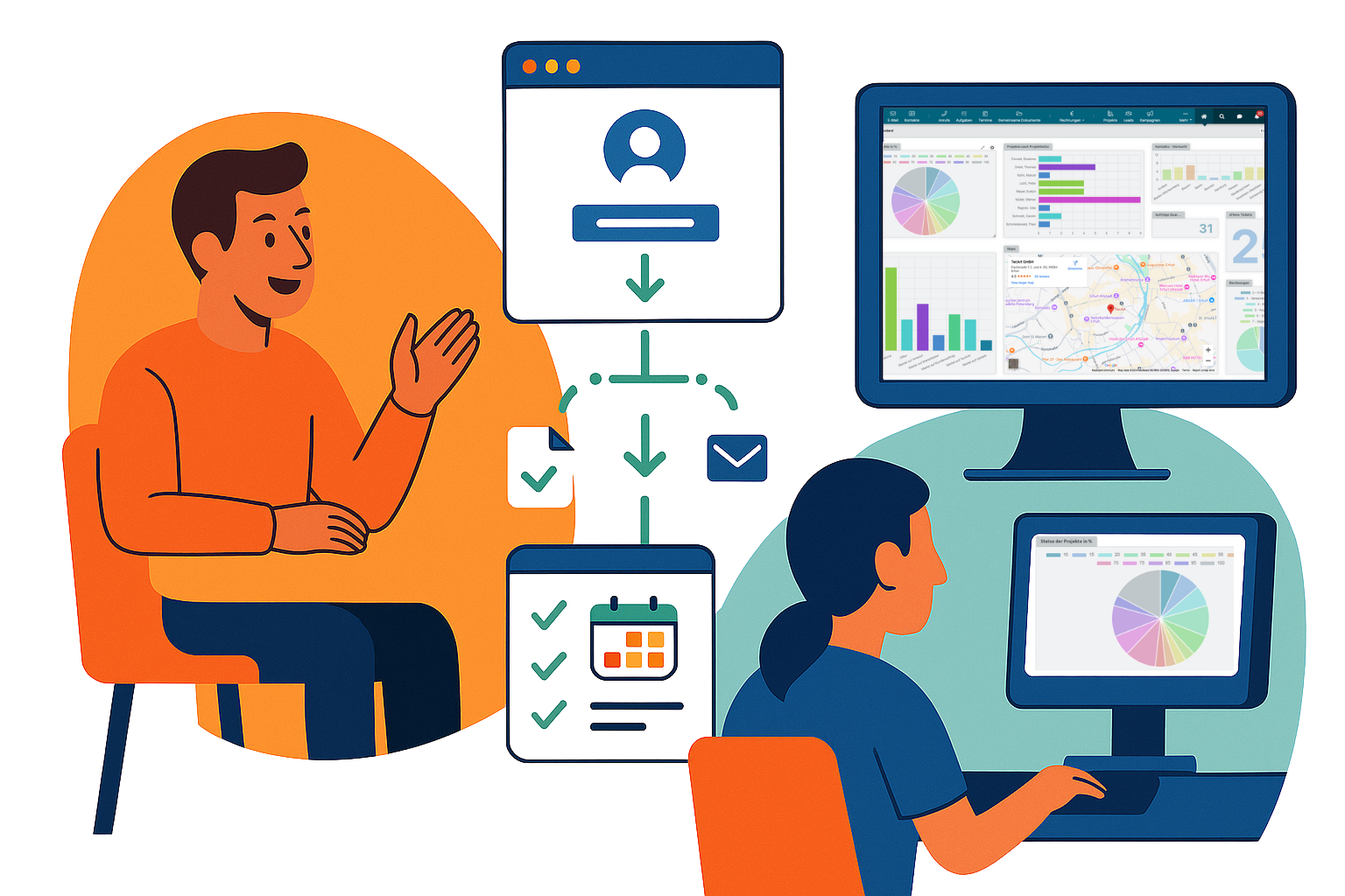 Konfigurierbarer Workflow für Leads